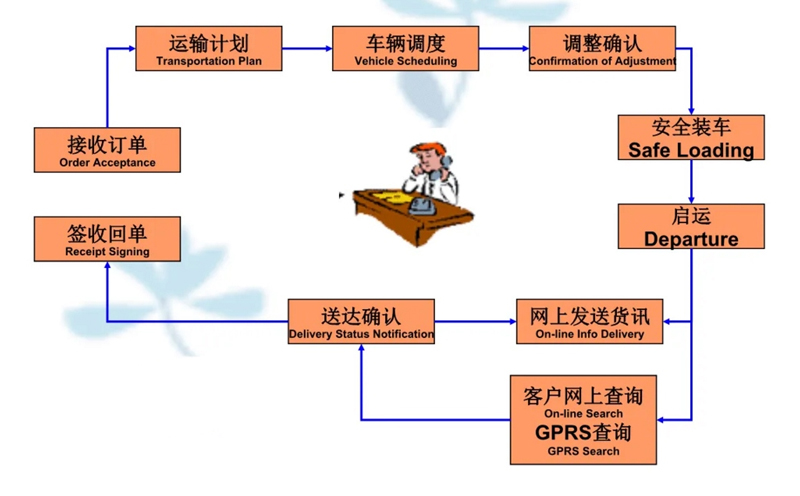 苏州到平川搬家公司-苏州到平川长途搬家公司