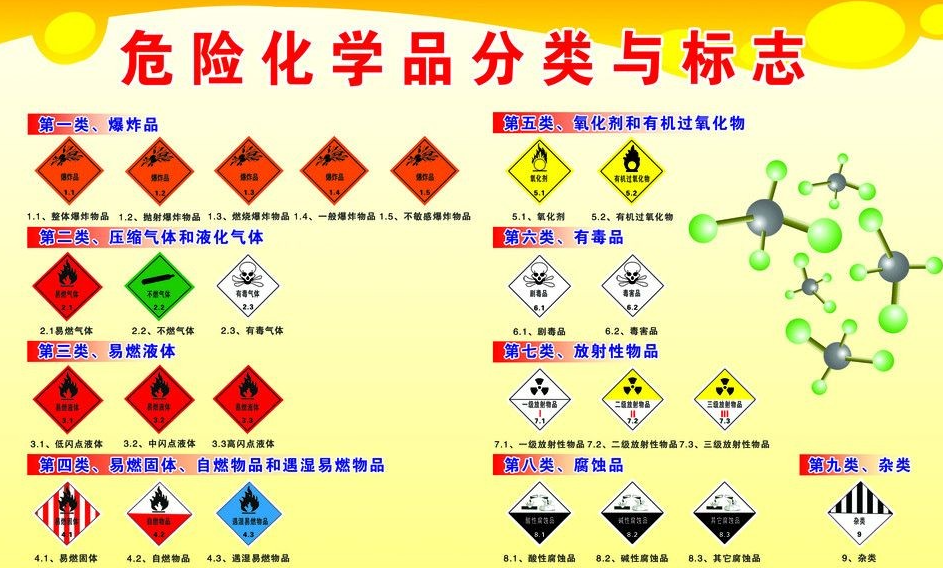 上海到平川危险品运输